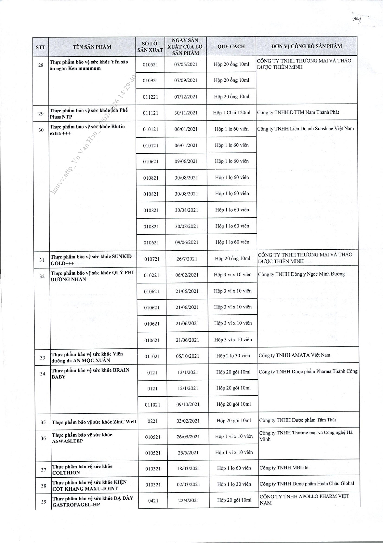Danh s&aacute;ch chi tiết 742 thực phẩm chức năng vừa bị thu hồi tr&ecirc;n to&agrave;n quốc, trong đ&oacute; c&oacute; nhiều sản phẩm d&agrave;nh cho trẻ em- Ảnh 43.