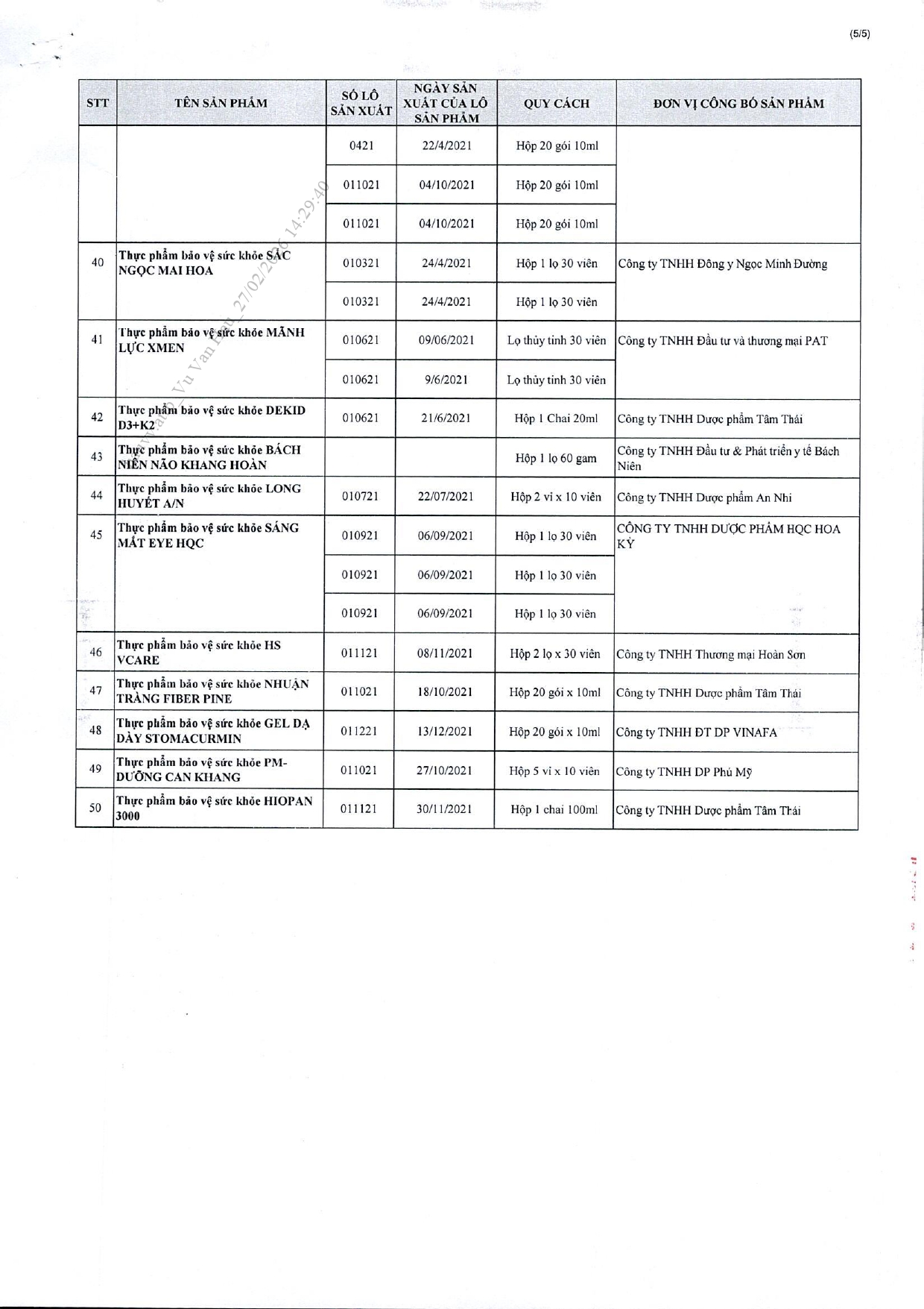 Danh s&aacute;ch chi tiết 742 thực phẩm chức năng vừa bị thu hồi tr&ecirc;n to&agrave;n quốc, trong đ&oacute; c&oacute; nhiều sản phẩm d&agrave;nh cho trẻ em- Ảnh 44.