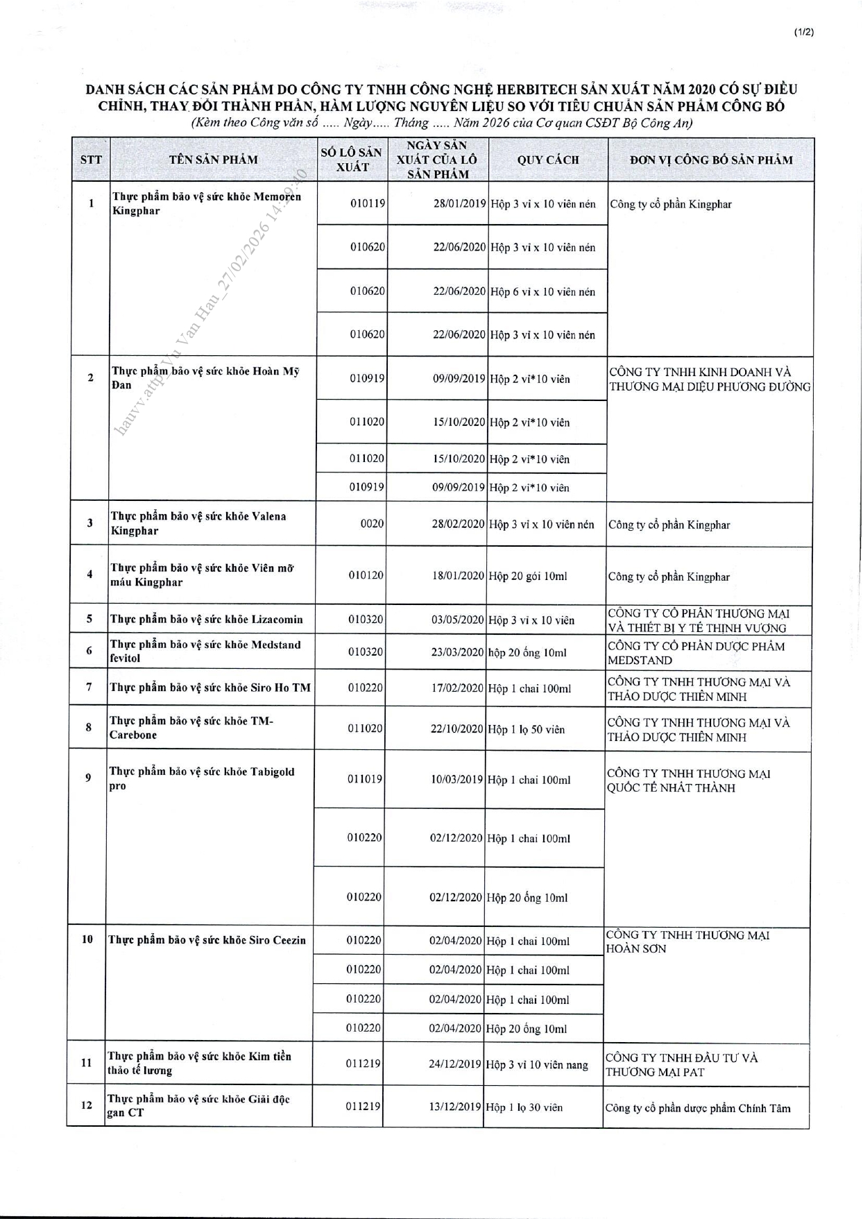 Danh s&aacute;ch chi tiết 742 thực phẩm chức năng vừa bị thu hồi tr&ecirc;n to&agrave;n quốc, trong đ&oacute; c&oacute; nhiều sản phẩm d&agrave;nh cho trẻ em- Ảnh 45.