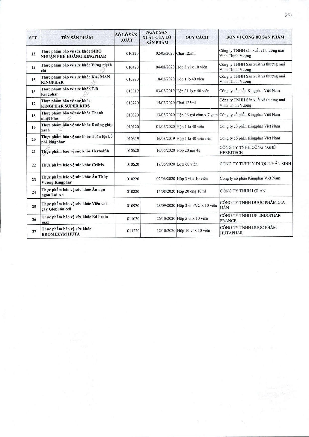 Danh s&aacute;ch chi tiết 742 thực phẩm chức năng vừa bị thu hồi tr&ecirc;n to&agrave;n quốc, trong đ&oacute; c&oacute; nhiều sản phẩm d&agrave;nh cho trẻ em- Ảnh 46.