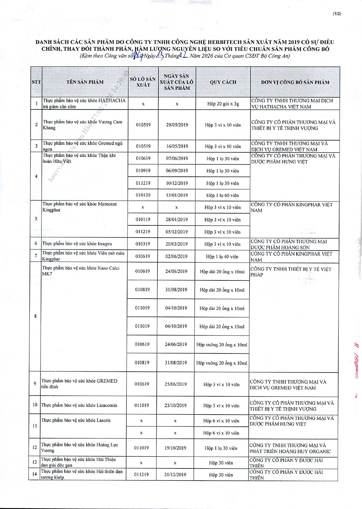 Danh s&aacute;ch chi tiết 742 thực phẩm chức năng vừa bị thu hồi tr&ecirc;n to&agrave;n quốc, trong đ&oacute; c&oacute; nhiều sản phẩm d&agrave;nh cho trẻ em- Ảnh 47.