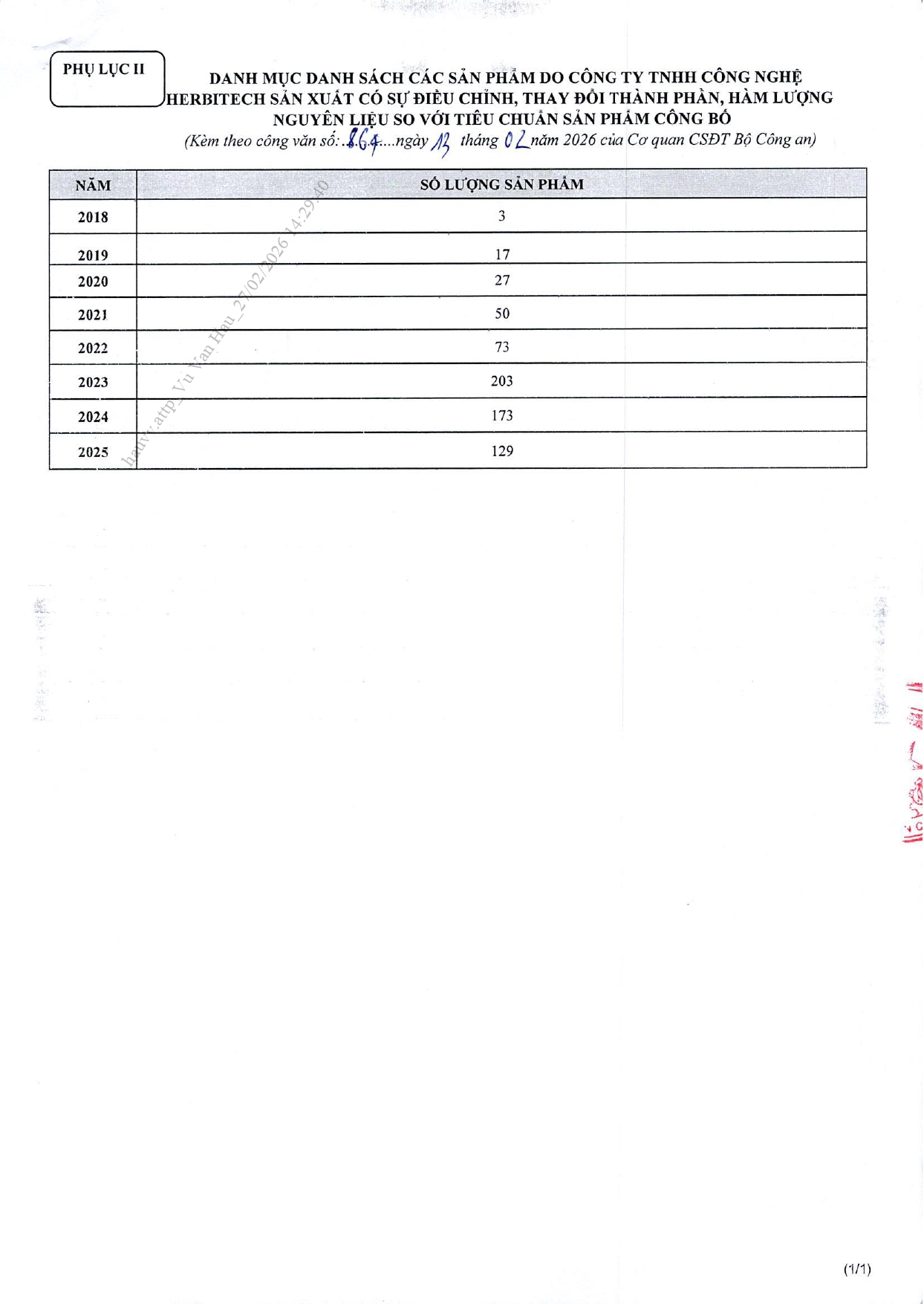 Danh s&aacute;ch chi tiết 742 thực phẩm chức năng vừa bị thu hồi tr&ecirc;n to&agrave;n quốc, trong đ&oacute; c&oacute; nhiều sản phẩm d&agrave;nh cho trẻ em- Ảnh 5.