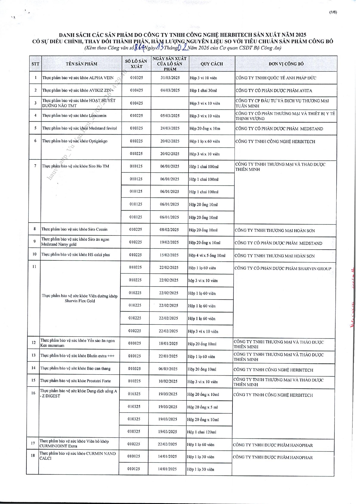 Danh s&aacute;ch chi tiết 742 thực phẩm chức năng vừa bị thu hồi tr&ecirc;n to&agrave;n quốc, trong đ&oacute; c&oacute; nhiều sản phẩm d&agrave;nh cho trẻ em- Ảnh 6.