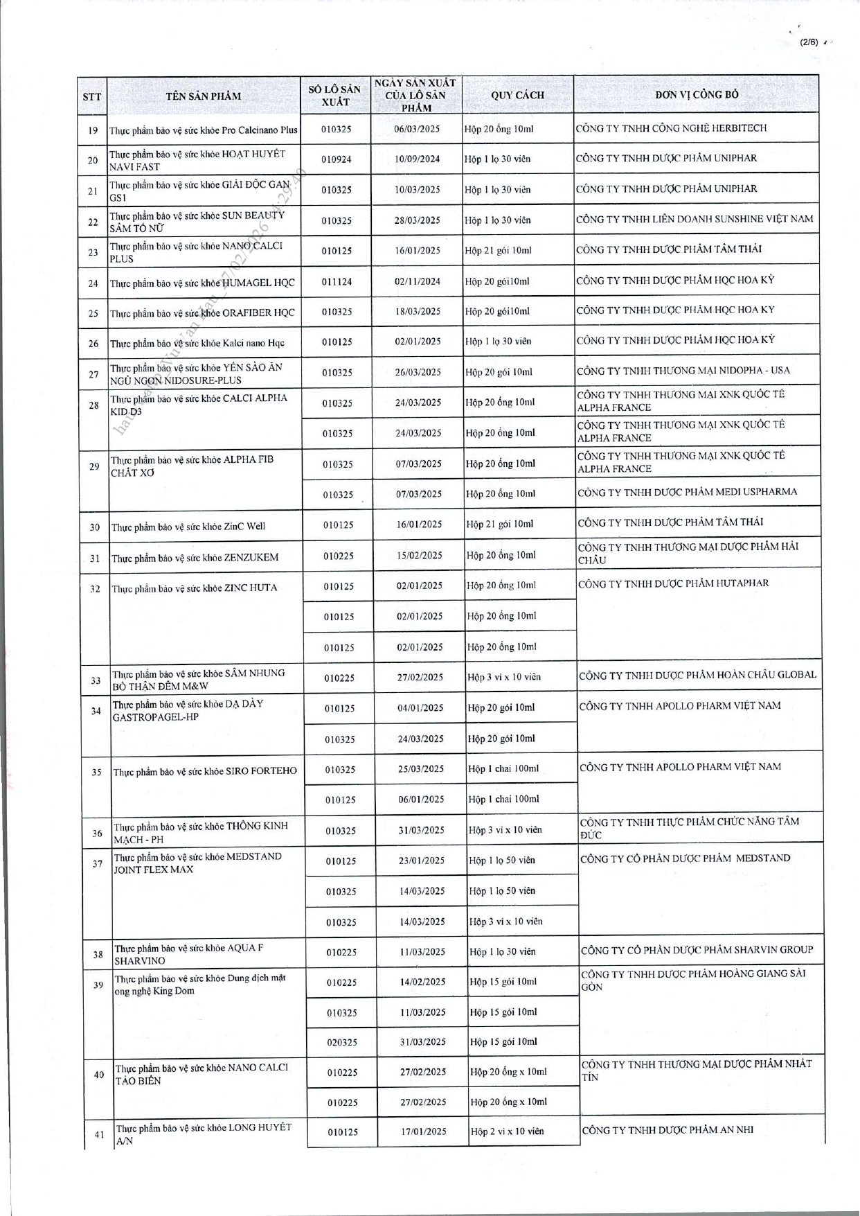 Danh s&aacute;ch chi tiết 742 thực phẩm chức năng vừa bị thu hồi tr&ecirc;n to&agrave;n quốc, trong đ&oacute; c&oacute; nhiều sản phẩm d&agrave;nh cho trẻ em- Ảnh 7.