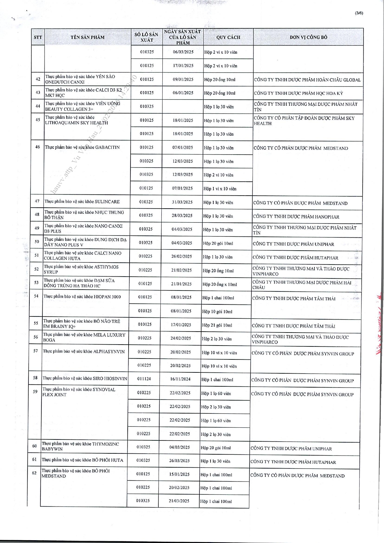 Danh s&aacute;ch chi tiết 742 thực phẩm chức năng vừa bị thu hồi tr&ecirc;n to&agrave;n quốc, trong đ&oacute; c&oacute; nhiều sản phẩm d&agrave;nh cho trẻ em- Ảnh 8.