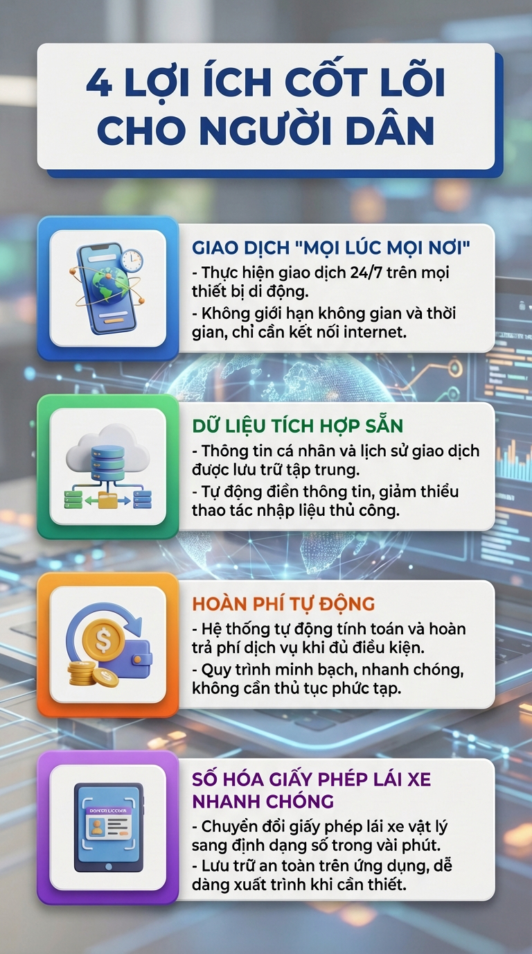 CSGT c&oacute; th&ocirc;ng b&aacute;o quan trọng về việc thi giấy ph&eacute;p l&aacute;i xe từ 16/3: 14 triệu người d&acirc;n ch&uacute; &yacute;!- Ảnh 1.