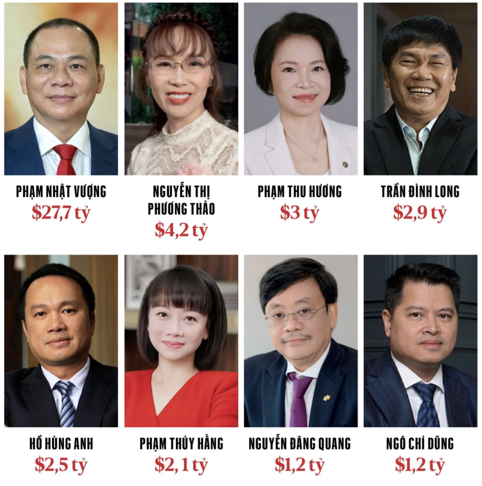 Profile học vấn &ldquo;đỉnh&rdquo; của 8 tỷ ph&uacute; Việt vừa được Forbes vinh danh 2026: Người l&agrave; Tiến sĩ khoa học hạt nh&acirc;n, người sở hữu 2 bằng cử nh&acirc;n danh gi&aacute;- Ảnh 1.