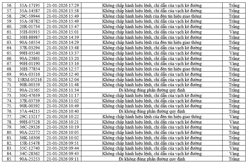 436 chủ xe m&aacute;y, &ocirc; t&ocirc; c&oacute; biển số sau nhanh ch&oacute;ng nộp phạt nguội theo Nghị định 168- Ảnh 3.