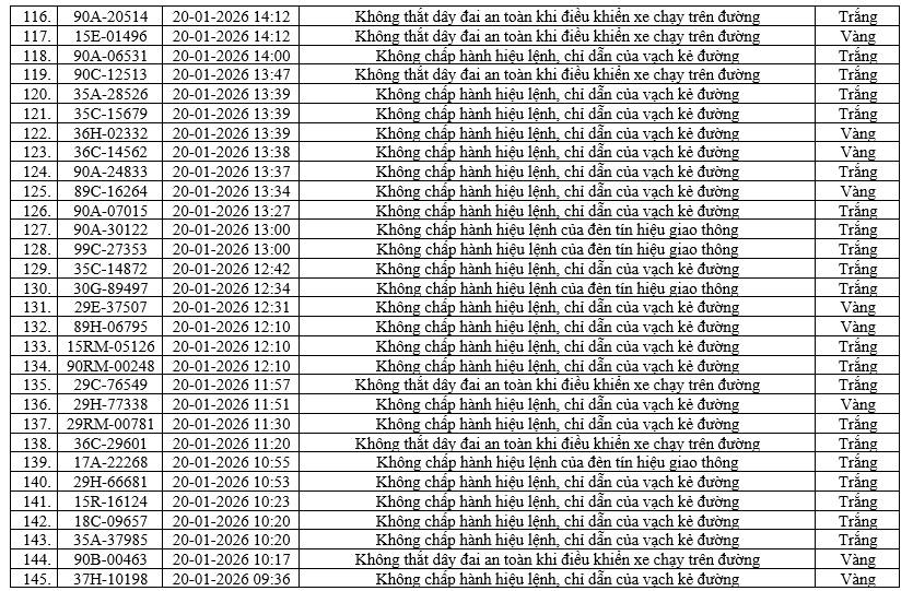 436 chủ xe m&aacute;y, &ocirc; t&ocirc; c&oacute; biển số sau nhanh ch&oacute;ng nộp phạt nguội theo Nghị định 168- Ảnh 5.