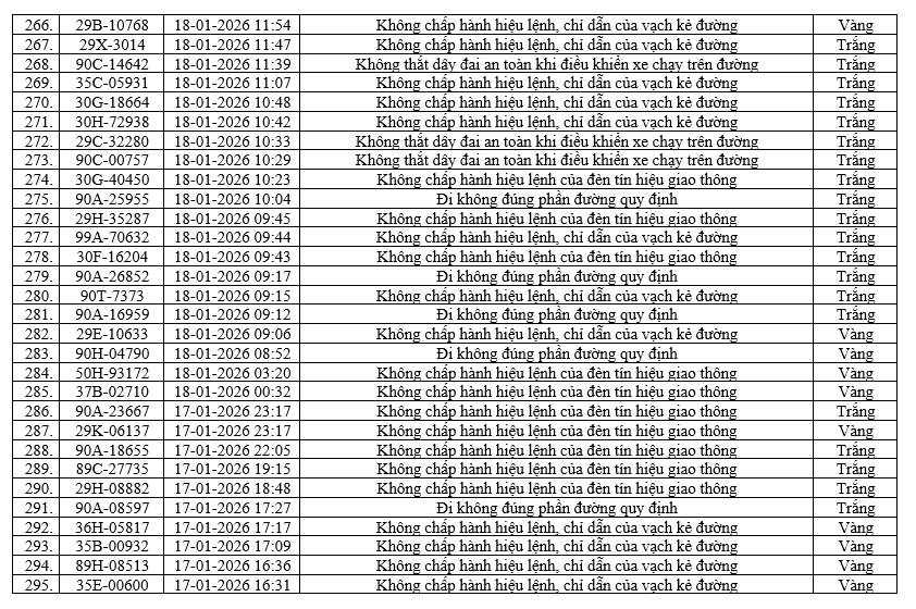 436 chủ xe m&aacute;y, &ocirc; t&ocirc; c&oacute; biển số sau nhanh ch&oacute;ng nộp phạt nguội theo Nghị định 168- Ảnh 10.