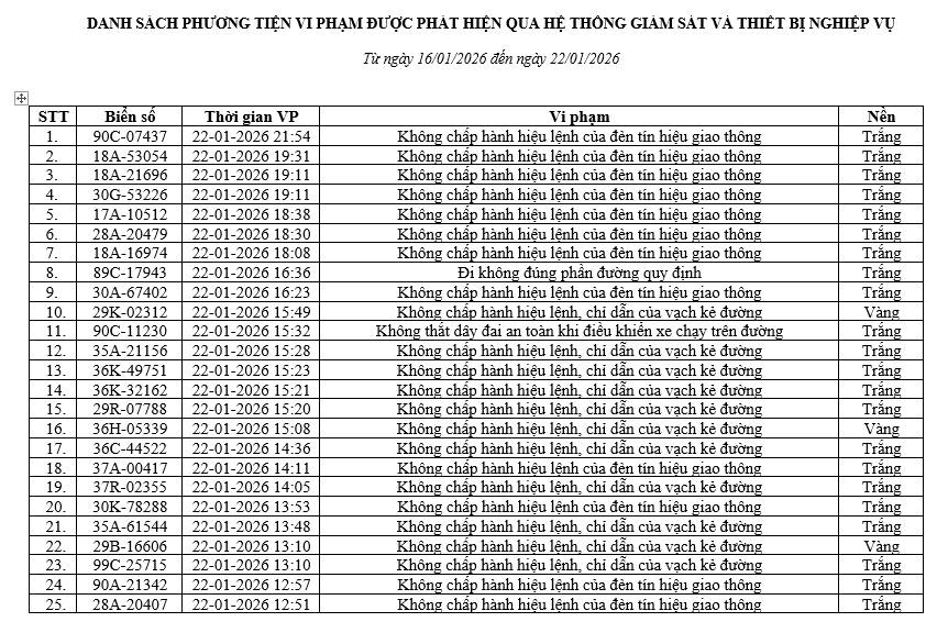 436 chủ xe m&aacute;y, &ocirc; t&ocirc; c&oacute; biển số sau nhanh ch&oacute;ng nộp phạt nguội theo Nghị định 168- Ảnh 1.