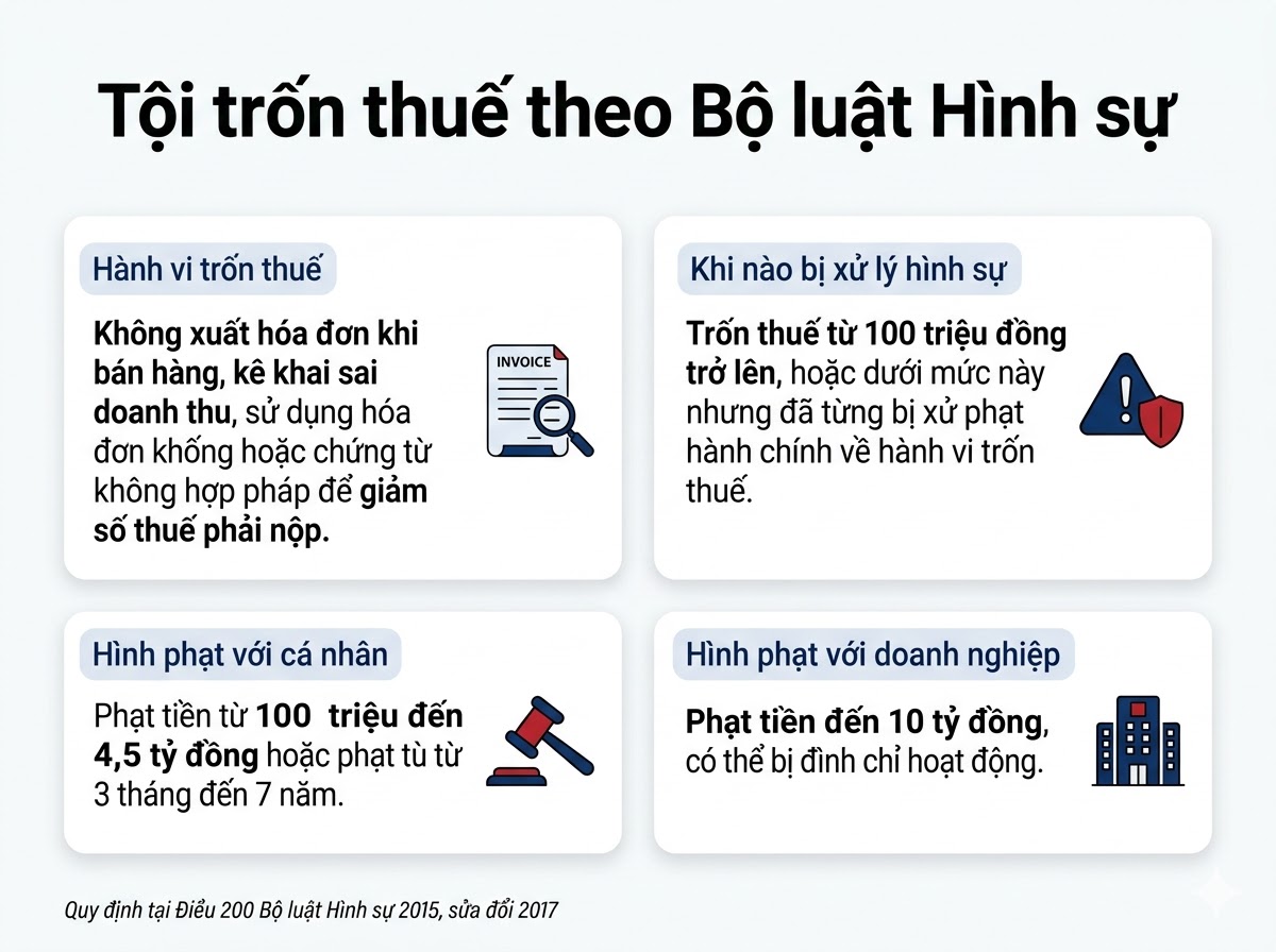 Khi n&agrave;o tội trốn thuế bị xử l&yacute; h&igrave;nh sự?- Ảnh 3.
