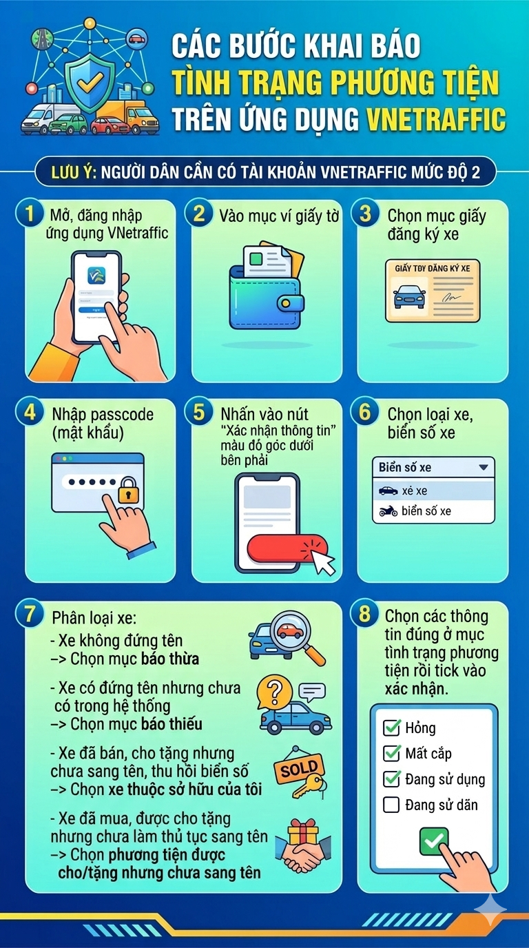 Bị trộm xe, chủ xe ở TP.HCM bỗng nhận phạt nguội sau 7 năm: Cần l&agrave;m ngay một việc!- Ảnh 1.