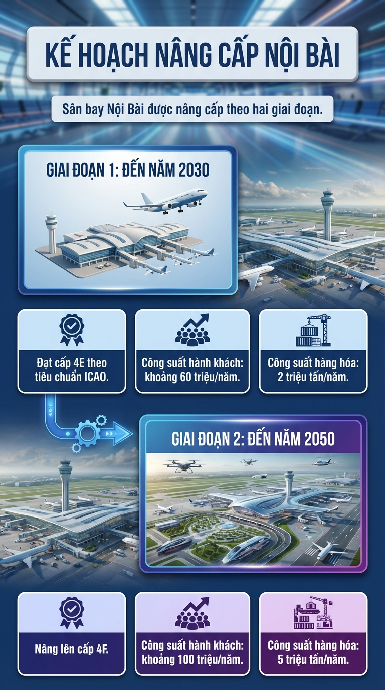 H&agrave; Nội quy hoạch 5 s&acirc;n bay, Nội B&agrave;i hướng tới 100 triệu kh&aacute;ch, s&acirc;n bay thứ hai c&aacute;ch trung t&acirc;m khoảng 40 km- Ảnh 1.