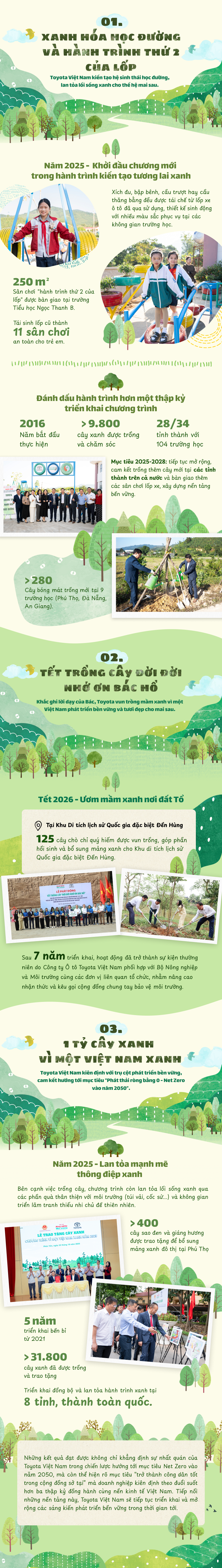 30 năm Toyota tại Việt Nam: Những con số xanh đang định h&igrave;nh tương lai bền vững- Ảnh 1.
