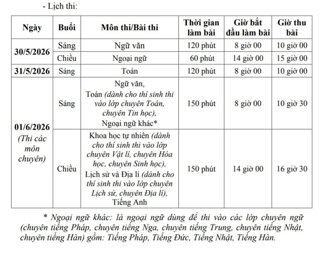Năm nay H&agrave; Nội c&oacute; 147.000 học sinh tốt nghiệp THCS nhưng chỉ c&oacute; 88.000 suất học c&ocirc;ng lập- Ảnh 2.