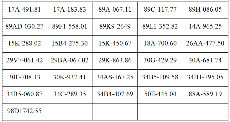 Danh s&aacute;ch phạt nguội tuần qua, c&aacute;c chủ xe m&aacute;y, &ocirc; t&ocirc; nhanh ch&oacute;ng nộp phạt theo Nghị định 168- Ảnh 2.