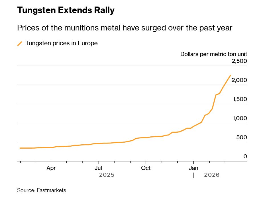 Vượt xa v&agrave;ng, một mặt h&agrave;ng quan trọng tăng gi&aacute; tới 557%, Việt Nam đang sở hữu trữ lượng lớn thứ 3 thế giới- Ảnh 2.