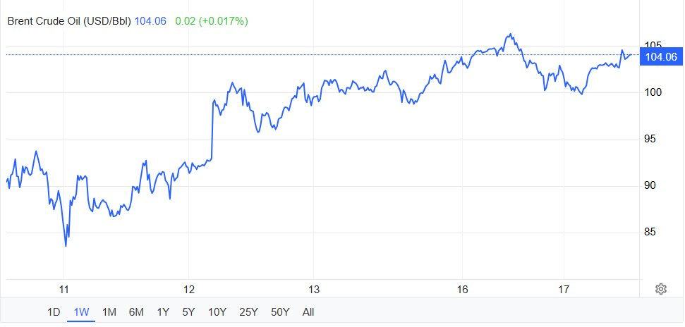 Tiết kiệm nhi&ecirc;n liệu giữa l&uacute;c gi&aacute; dầu vượt 100 USD/th&ugrave;ng, một nước ch&acirc;u &Aacute; cho cả nước nghỉ th&ecirc;m thứ 4 h&agrave;ng tuần, bắt đầu từ ng&agrave;y mai- Ảnh 2.