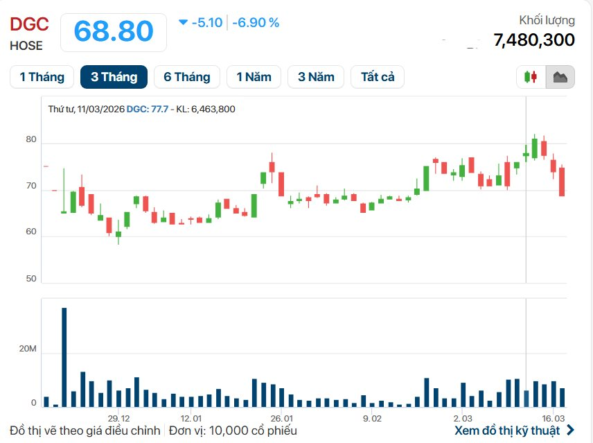 Bắt d&agrave;n l&atilde;nh đạo H&oacute;a chất Đức Giang: Nguồn thu trăm tỷ từ mỏ quặng lậu v&agrave; h&agrave;ng triệu tấn chất thải tr&aacute;i ph&eacute;p, c&ocirc;ng ty l&atilde;i cả ngh&igrave;n tỷ mỗi năm từ 2020- Ảnh 6.
