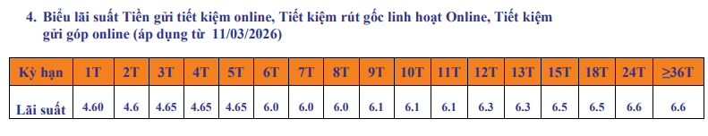 SHB tăng mạnh l&atilde;i suất tiết kiệm- Ảnh 1.