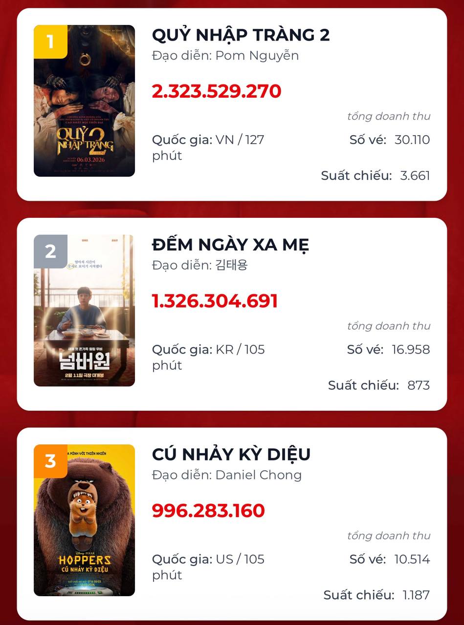 Tuyến lệ cạn kiệt v&igrave; phim H&agrave;n n&agrave;y mất th&ocirc;i: Nam ch&iacute;nh lấy nước mắt qu&aacute; giỏi, netizen Việt kh&ocirc;ng ch&ecirc; được c&acirc;u n&agrave;o- Ảnh 7.