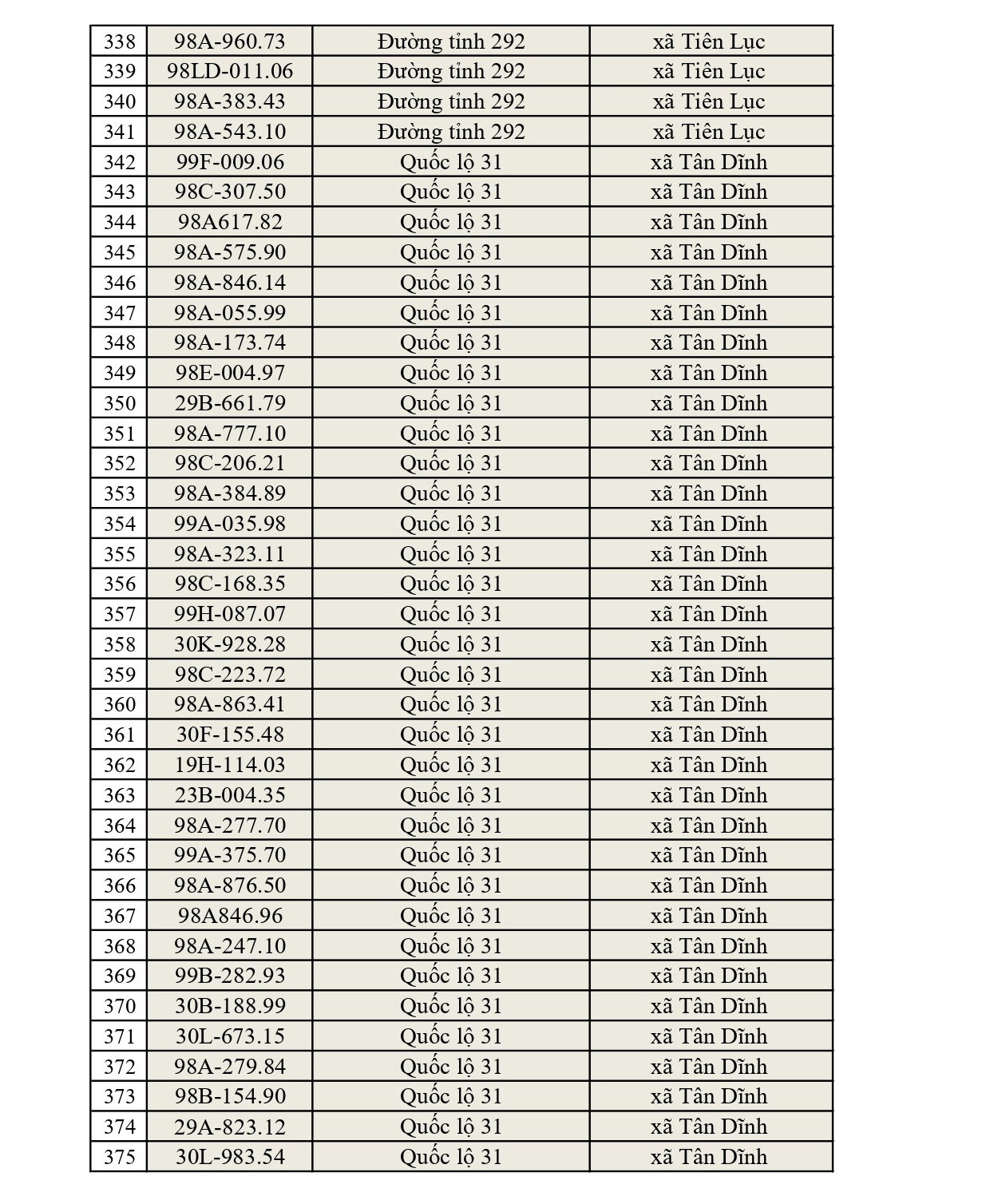 819 chủ xe c&oacute; biển số sau nhanh ch&oacute;ng nộp phạt nguội theo Nghị định 168: Vi phạm c&ugrave;ng 1 lỗi c&oacute; mức phạt l&ecirc;n tới 22 triệu đồng- Ảnh 10.