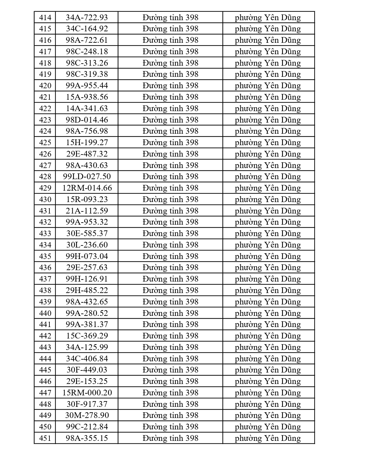 819 chủ xe c&oacute; biển số sau nhanh ch&oacute;ng nộp phạt nguội theo Nghị định 168: Vi phạm c&ugrave;ng 1 lỗi c&oacute; mức phạt l&ecirc;n tới 22 triệu đồng- Ảnh 12.