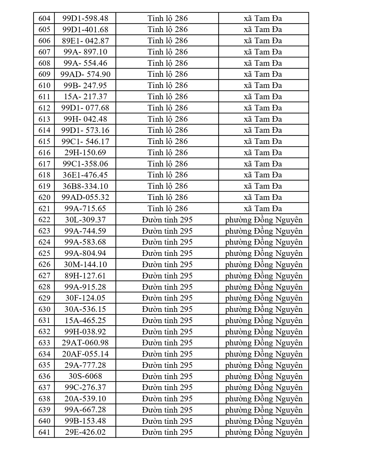 819 chủ xe c&oacute; biển số sau nhanh ch&oacute;ng nộp phạt nguội theo Nghị định 168: Vi phạm c&ugrave;ng 1 lỗi c&oacute; mức phạt l&ecirc;n tới 22 triệu đồng- Ảnh 17.