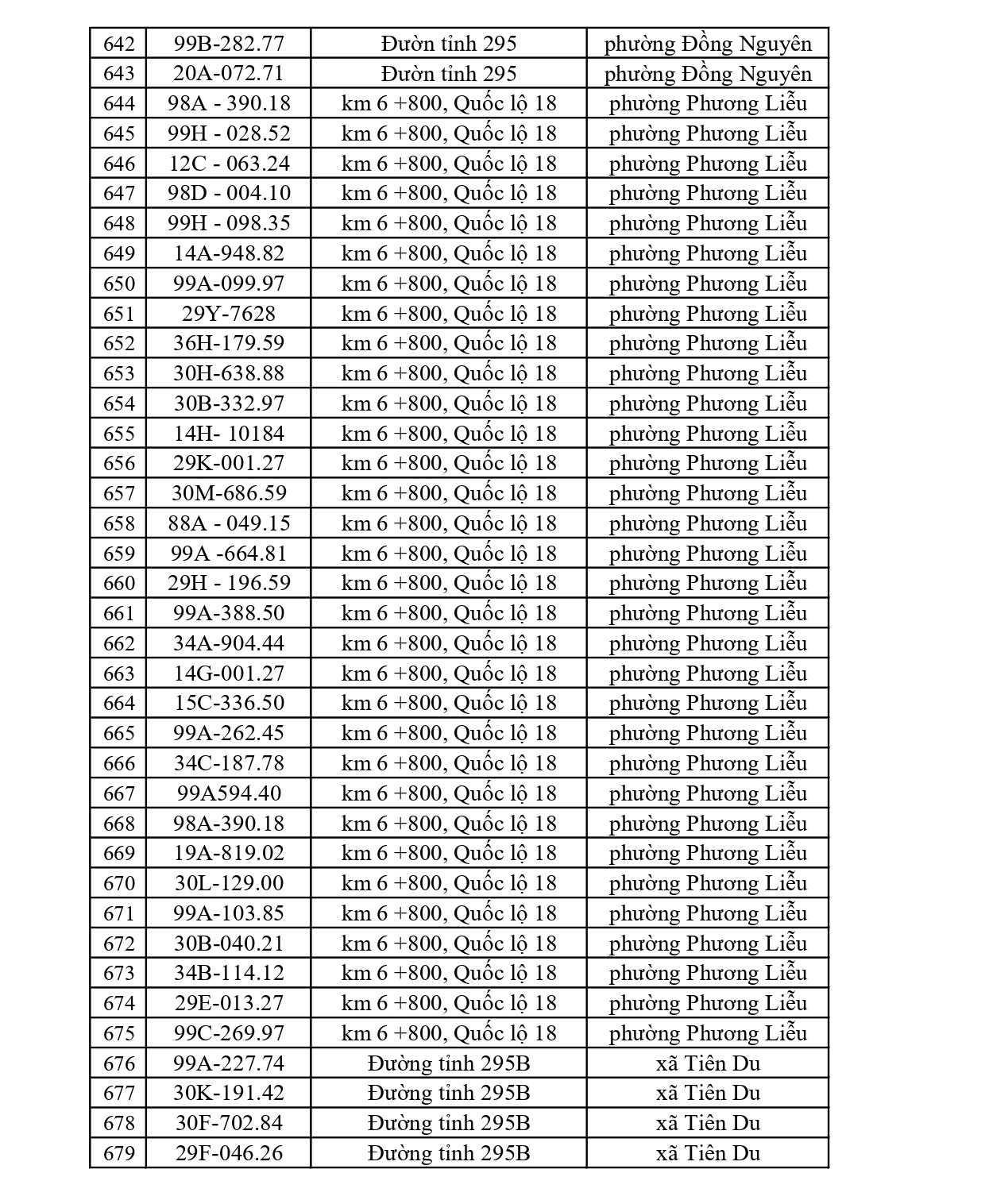 819 chủ xe c&oacute; biển số sau nhanh ch&oacute;ng nộp phạt nguội theo Nghị định 168: Vi phạm c&ugrave;ng 1 lỗi c&oacute; mức phạt l&ecirc;n tới 22 triệu đồng- Ảnh 18.