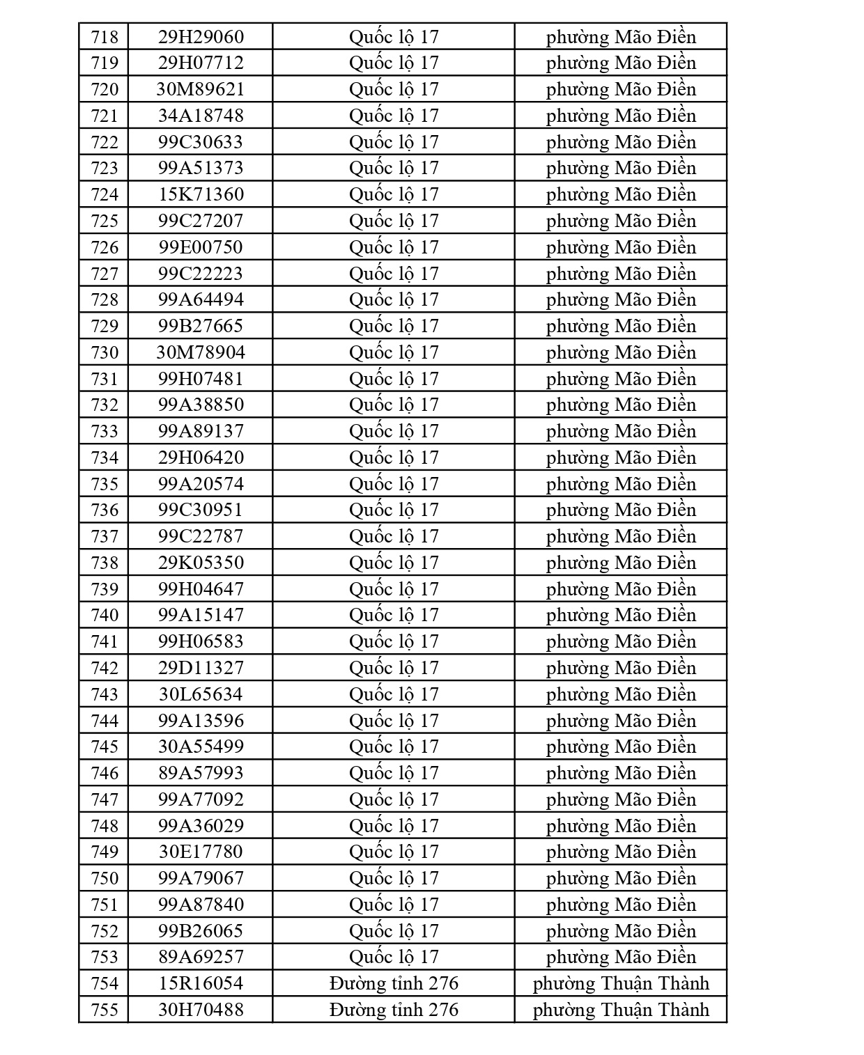 819 chủ xe c&oacute; biển số sau nhanh ch&oacute;ng nộp phạt nguội theo Nghị định 168: Vi phạm c&ugrave;ng 1 lỗi c&oacute; mức phạt l&ecirc;n tới 22 triệu đồng- Ảnh 20.