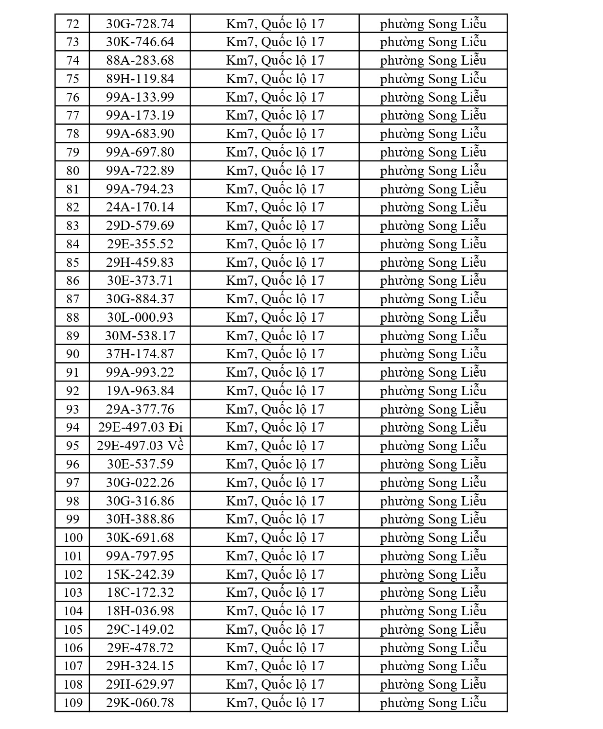819 chủ xe c&oacute; biển số sau nhanh ch&oacute;ng nộp phạt nguội theo Nghị định 168: Vi phạm c&ugrave;ng 1 lỗi c&oacute; mức phạt l&ecirc;n tới 22 triệu đồng- Ảnh 3.