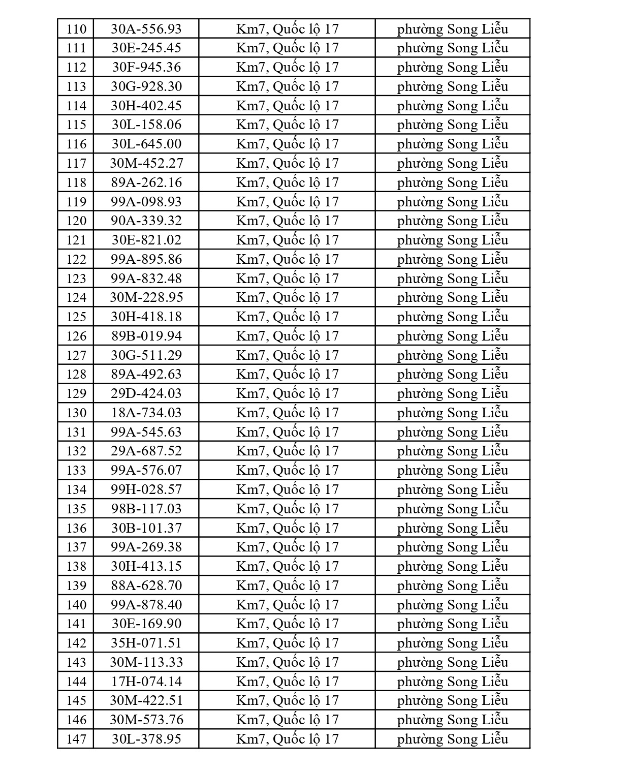 819 chủ xe c&oacute; biển số sau nhanh ch&oacute;ng nộp phạt nguội theo Nghị định 168: Vi phạm c&ugrave;ng 1 lỗi c&oacute; mức phạt l&ecirc;n tới 22 triệu đồng- Ảnh 4.