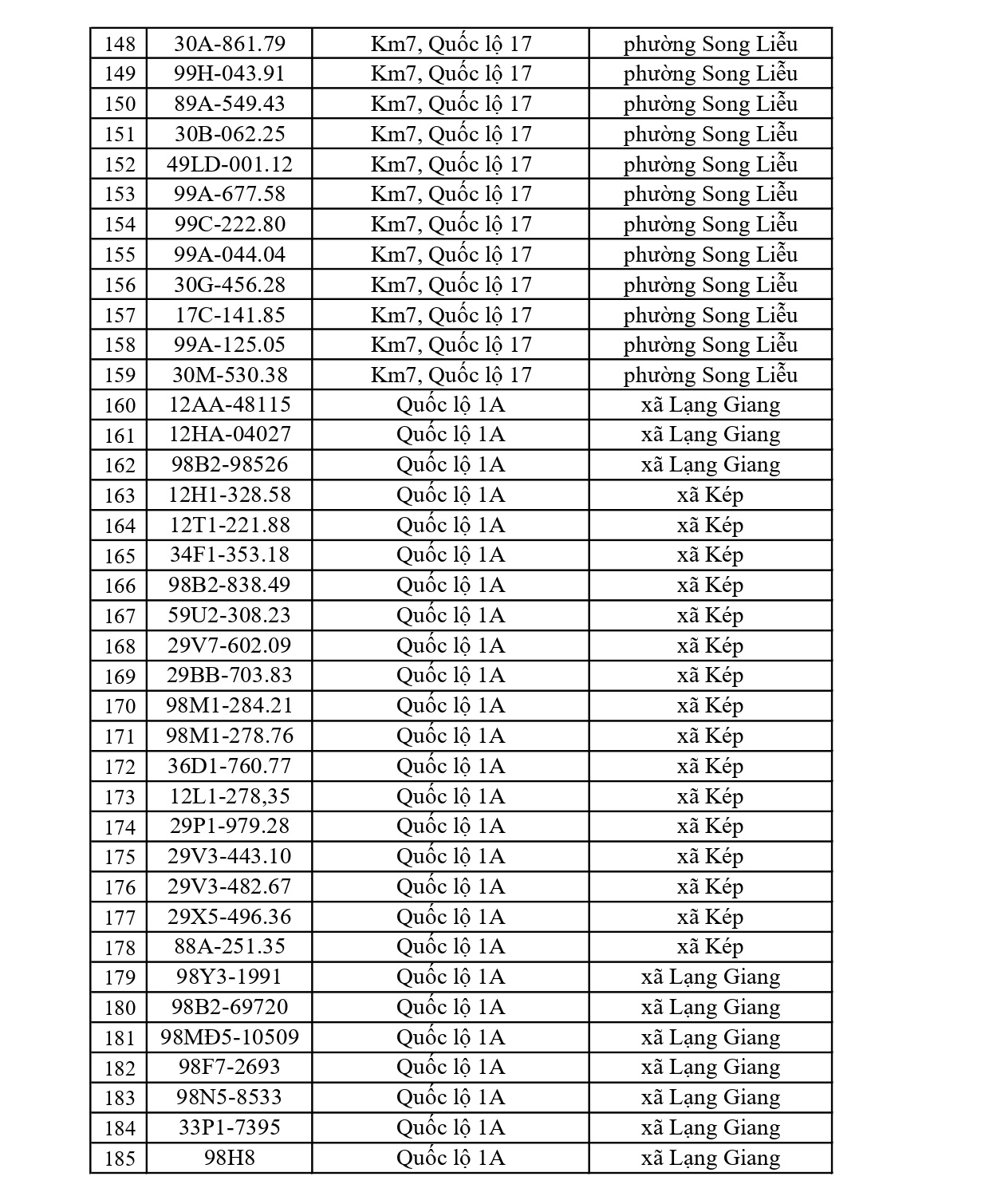 819 chủ xe c&oacute; biển số sau nhanh ch&oacute;ng nộp phạt nguội theo Nghị định 168: Vi phạm c&ugrave;ng 1 lỗi c&oacute; mức phạt l&ecirc;n tới 22 triệu đồng- Ảnh 5.
