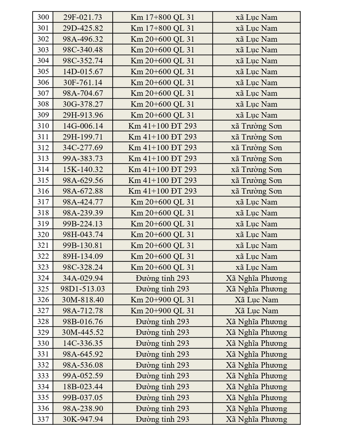 819 chủ xe c&oacute; biển số sau nhanh ch&oacute;ng nộp phạt nguội theo Nghị định 168: Vi phạm c&ugrave;ng 1 lỗi c&oacute; mức phạt l&ecirc;n tới 22 triệu đồng- Ảnh 9.