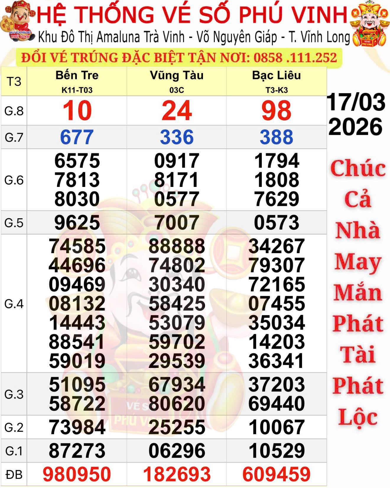 S&aacute;ng 18-3, bất ngờ với nơi tr&uacute;ng 2 giải độc đắc của xổ số miền Nam- Ảnh 1.