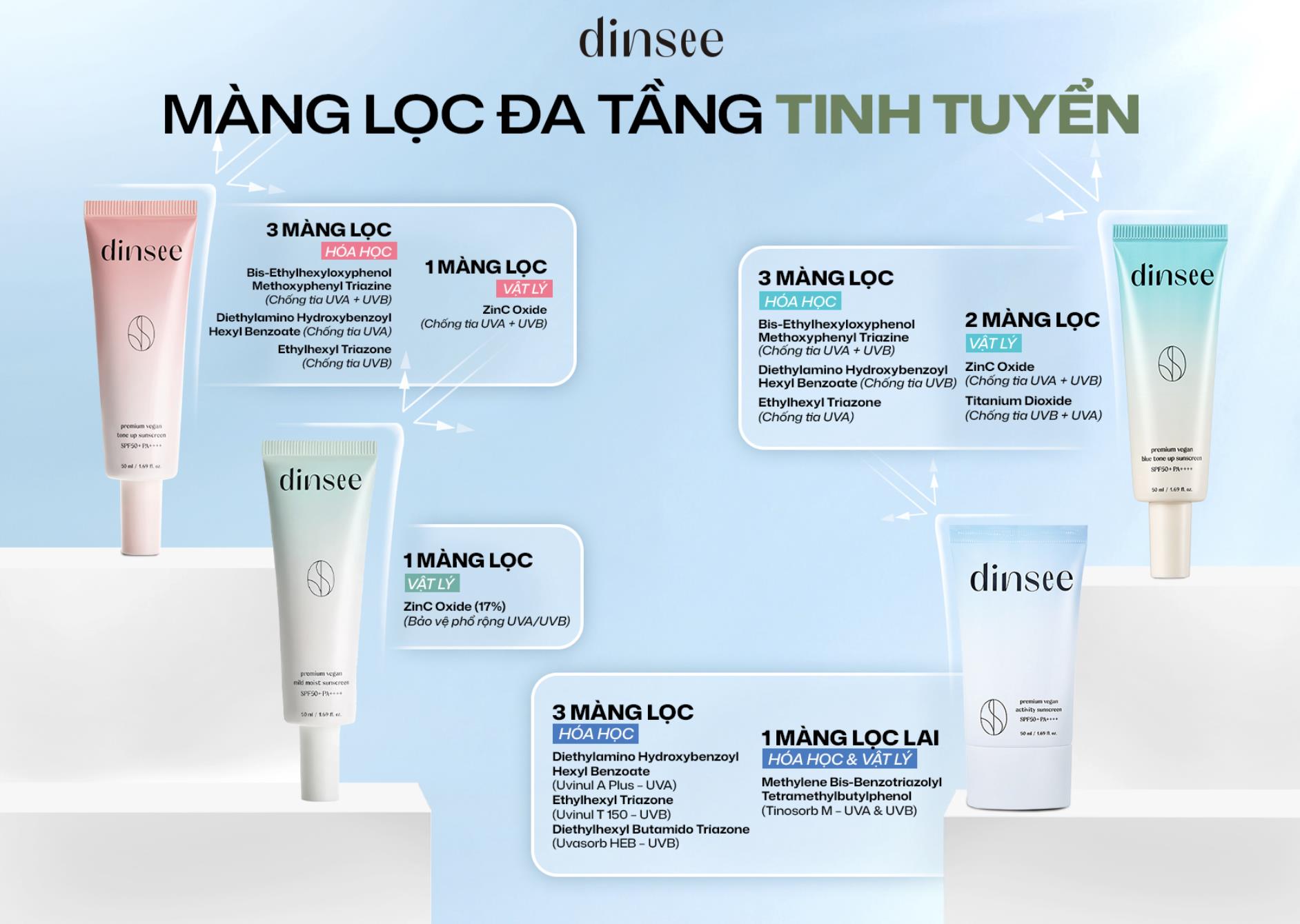 Điều g&igrave; khiến chuy&ecirc;n gia da liễu h&agrave;ng đầu H&agrave;n Quốc - Director Pi &ldquo;ưu &aacute;i&rdquo; kem chống nắng thuần chay Dinsee?- Ảnh 1.