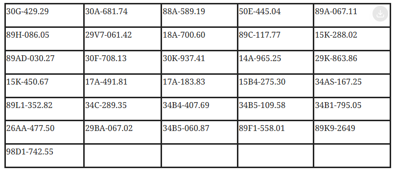 169 chủ xe c&oacute; biển số sau vi phạm ở Thanh H&oacute;a, Hưng Y&ecirc;n, L&acirc;m Đồng nhanh ch&oacute;ng nộp phạt nguội theo Nghị định 168- Ảnh 6.
