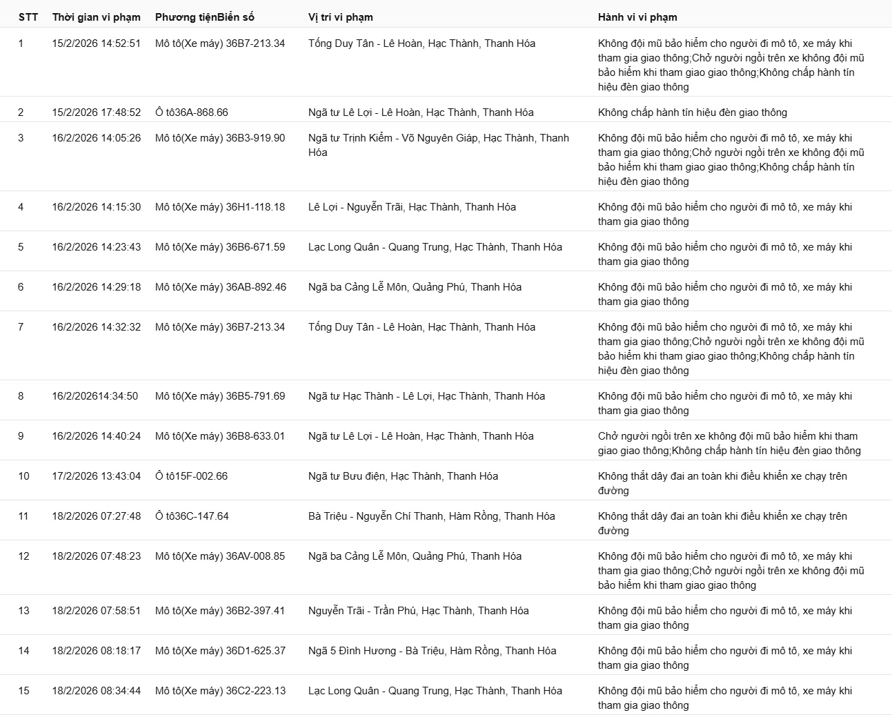 169 chủ xe c&oacute; biển số sau vi phạm ở Thanh H&oacute;a, Hưng Y&ecirc;n, L&acirc;m Đồng nhanh ch&oacute;ng nộp phạt nguội theo Nghị định 168- Ảnh 1.