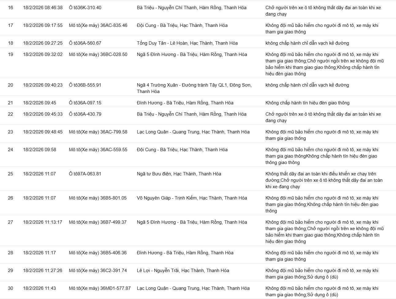 169 chủ xe c&oacute; biển số sau vi phạm ở Thanh H&oacute;a, Hưng Y&ecirc;n, L&acirc;m Đồng nhanh ch&oacute;ng nộp phạt nguội theo Nghị định 168- Ảnh 2.