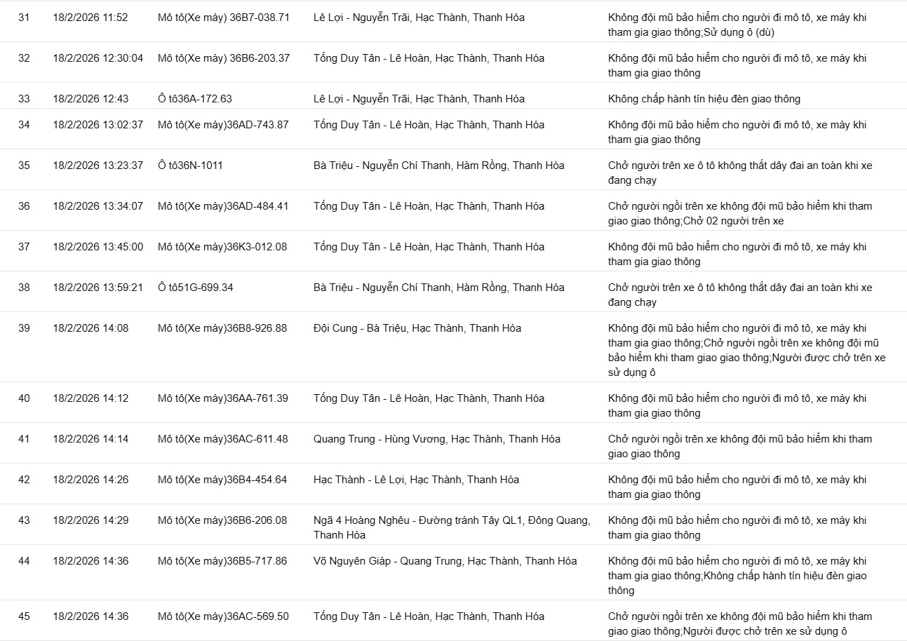 169 chủ xe c&oacute; biển số sau vi phạm ở Thanh H&oacute;a, Hưng Y&ecirc;n, L&acirc;m Đồng nhanh ch&oacute;ng nộp phạt nguội theo Nghị định 168- Ảnh 3.