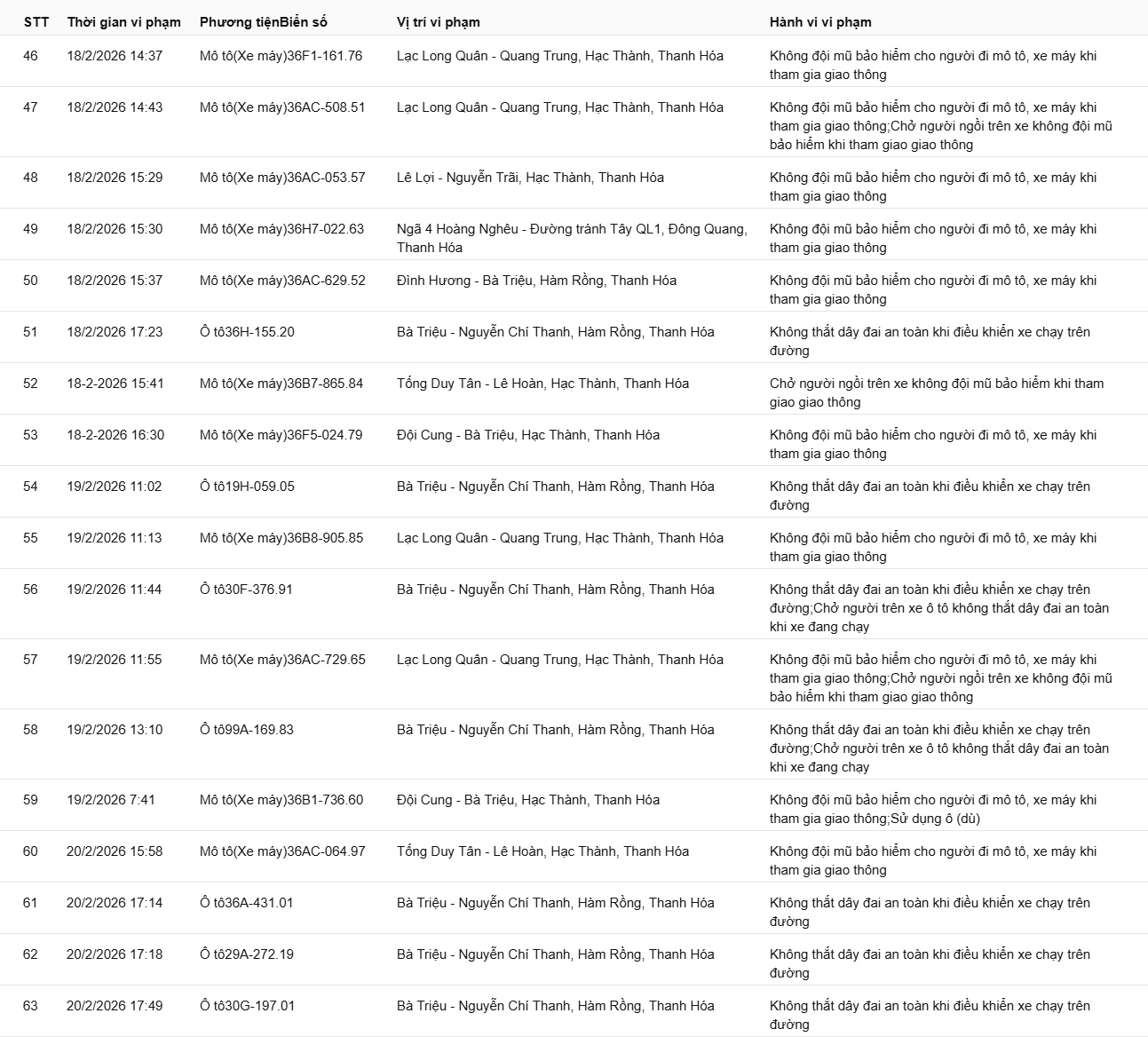 169 chủ xe c&oacute; biển số sau vi phạm ở Thanh H&oacute;a, Hưng Y&ecirc;n, L&acirc;m Đồng nhanh ch&oacute;ng nộp phạt nguội theo Nghị định 168- Ảnh 4.