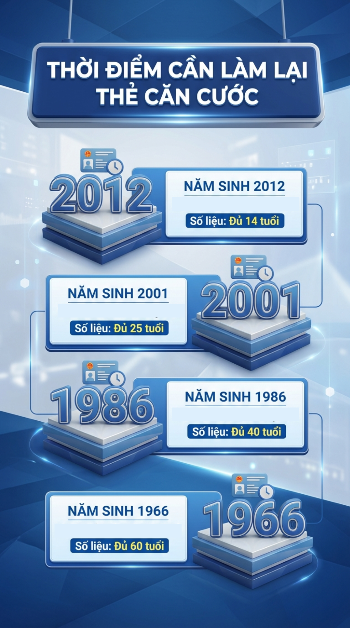 Người d&acirc;n c&oacute; t&agrave;i khoản ng&acirc;n h&agrave;ng ch&uacute; &yacute;: Ai sinh những năm n&agrave;y cần đổi thẻ Căn cước c&agrave;ng sớm c&agrave;ng tốt- Ảnh 1.