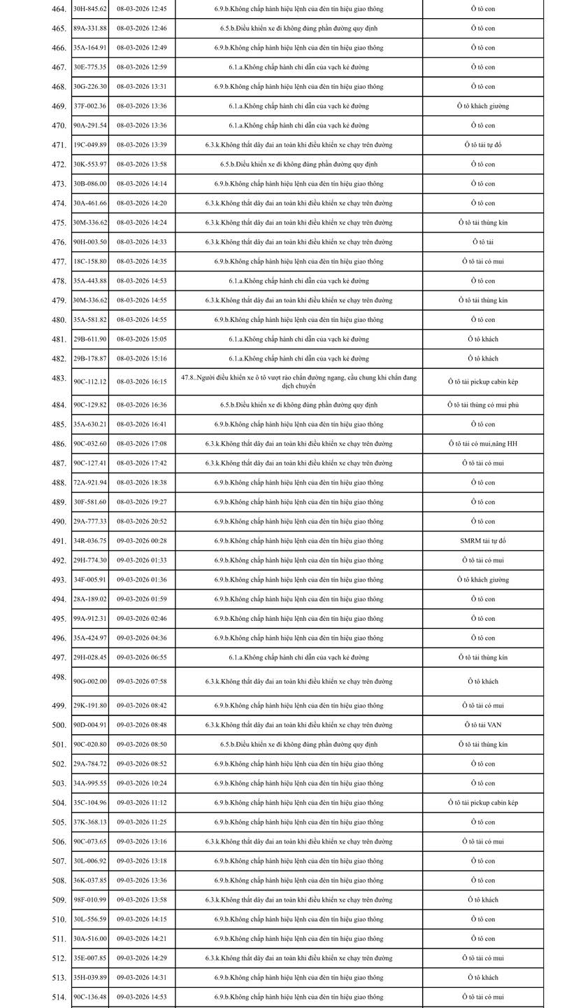 575 chủ xe m&aacute;y, &ocirc; t&ocirc; trong danh s&aacute;ch sau khẩn trương li&ecirc;n hệ, nộp phạt nguội theo Nghị định 168- Ảnh 10.