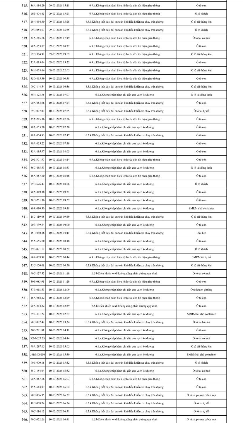 575 chủ xe m&aacute;y, &ocirc; t&ocirc; trong danh s&aacute;ch sau khẩn trương li&ecirc;n hệ, nộp phạt nguội theo Nghị định 168- Ảnh 11.
