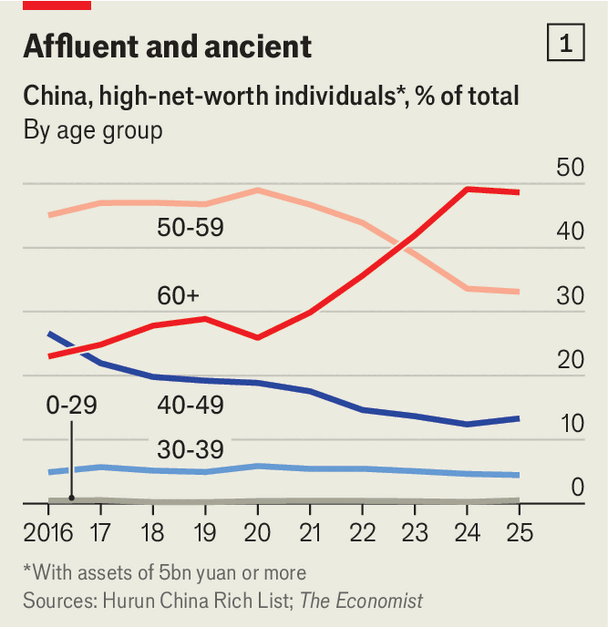 Hơn 2.000 tỷ USD v&agrave; vấn nạn chưa từng c&oacute; m&agrave; nền kinh tế Trung Quốc sắp đối mặt- Ảnh 2.