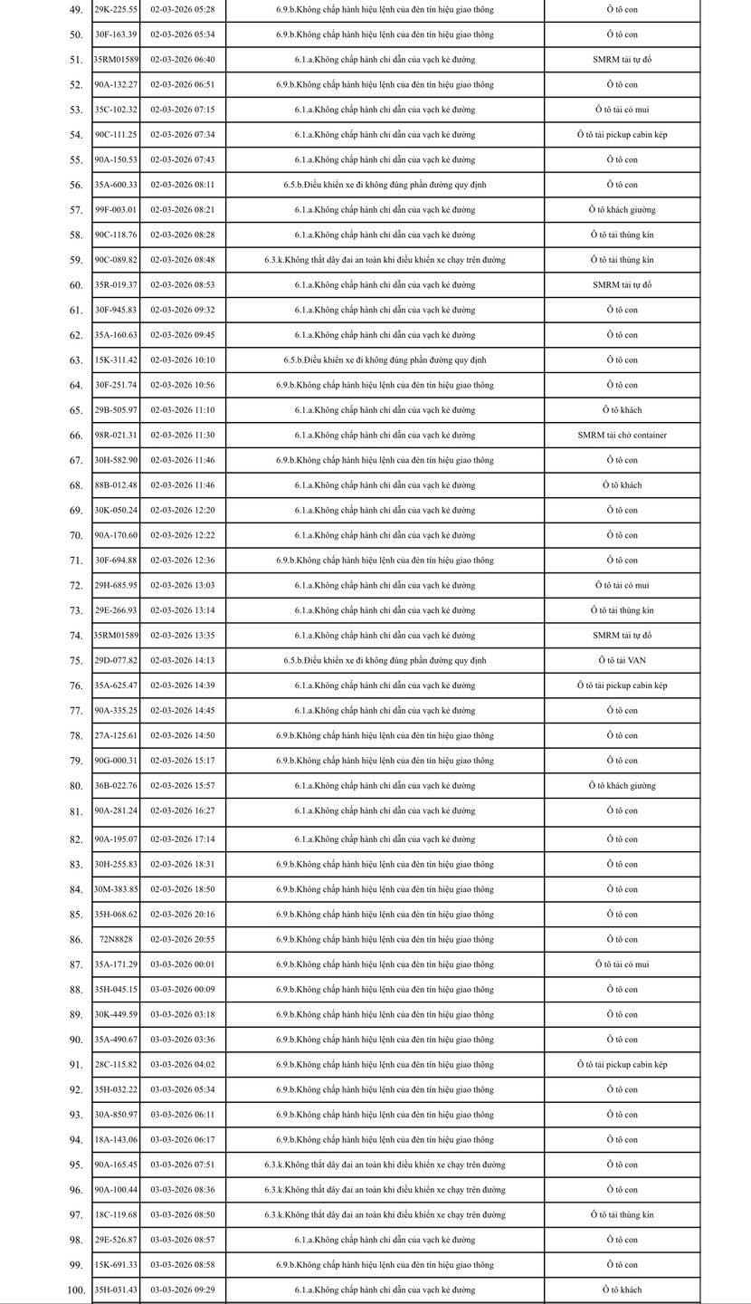 575 chủ xe m&aacute;y, &ocirc; t&ocirc; trong danh s&aacute;ch sau khẩn trương li&ecirc;n hệ, nộp phạt nguội theo Nghị định 168- Ảnh 2.