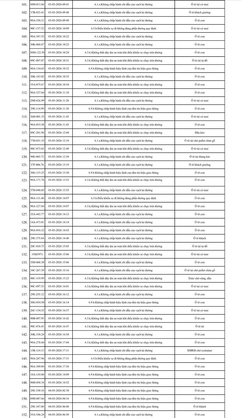 575 chủ xe m&aacute;y, &ocirc; t&ocirc; trong danh s&aacute;ch sau khẩn trương li&ecirc;n hệ, nộp phạt nguội theo Nghị định 168- Ảnh 3.