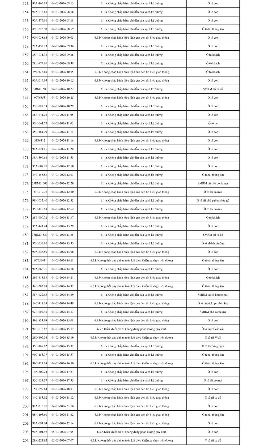 575 chủ xe m&aacute;y, &ocirc; t&ocirc; trong danh s&aacute;ch sau khẩn trương li&ecirc;n hệ, nộp phạt nguội theo Nghị định 168- Ảnh 4.