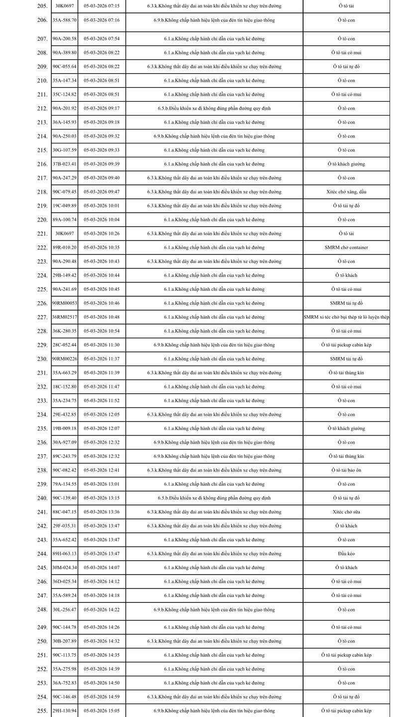 575 chủ xe m&aacute;y, &ocirc; t&ocirc; trong danh s&aacute;ch sau khẩn trương li&ecirc;n hệ, nộp phạt nguội theo Nghị định 168- Ảnh 5.